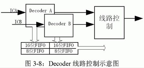 基于分布式控制的MVBC總線物理層接口的幀收發(fā)器產(chǎn)品設(shè)計 分布式電源解決方案